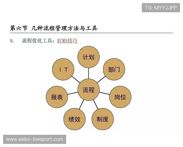 流程再造工程深化,缩短赛事组织决策链条 流程再造工程深化,缩短赛事组织决策链条